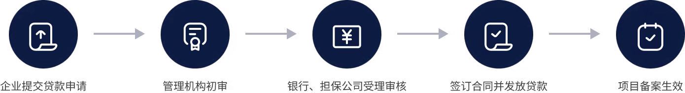 十大正规电竞平台