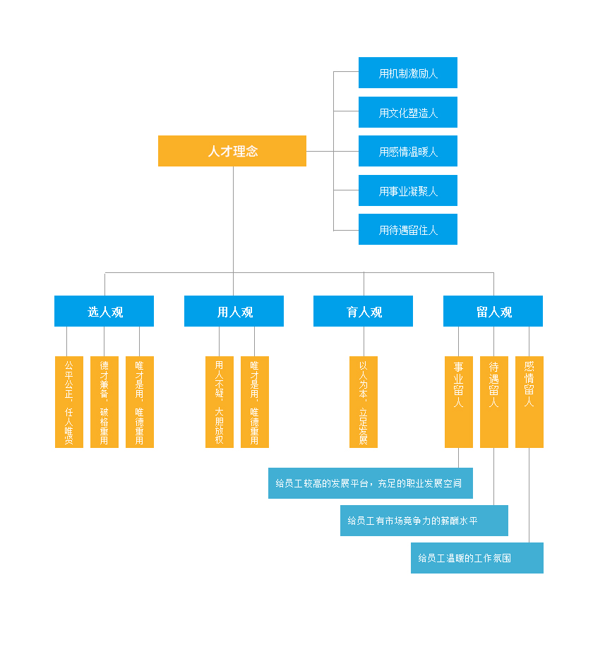 十大正规电竞平台