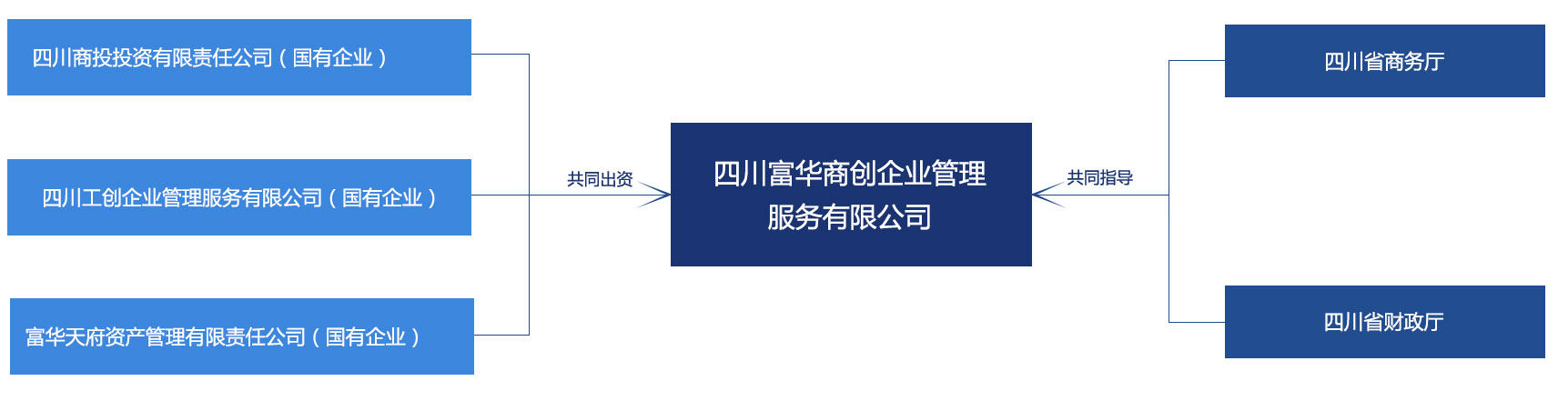 十大正规电竞平台